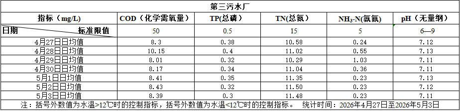 2026年4月27日至2026年5月3日
